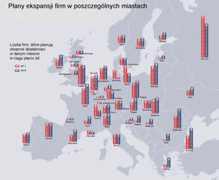 Ranking najlepszych miast dla biznesu w Europie: Warszawa awansuje na 21. miejsce