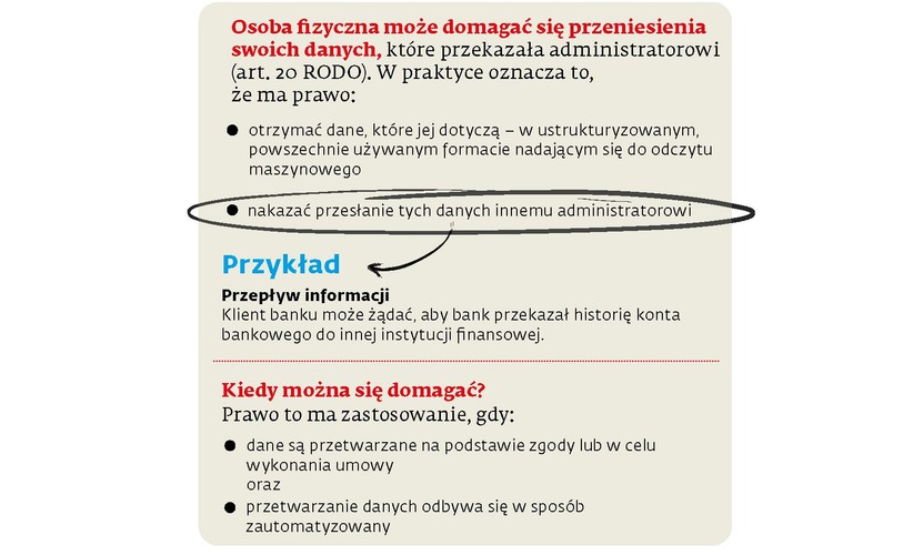 'Prawo do przenoszenia danych obejmuje tylko dane przetwarzane za pomocą systemów informatycznych i nie obejmuje tradycyjnych, papierowych zbiorów danych' - powiedział dr Paweł Litwiński, adwokat i partner w kancelarii Barta Litwiński związany z Instytutem Allerhanda
