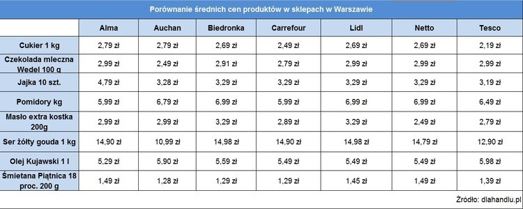 Wydatki wielkanocne