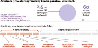 Arbitraż bardziej przyjazny niż sąd