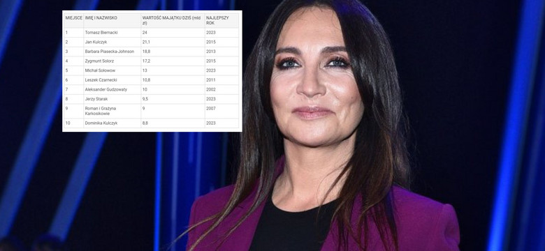 Dominika Kulczyk na liście "35 najbogatszych Polaków 35-lecia". Ujawniono jej majątek