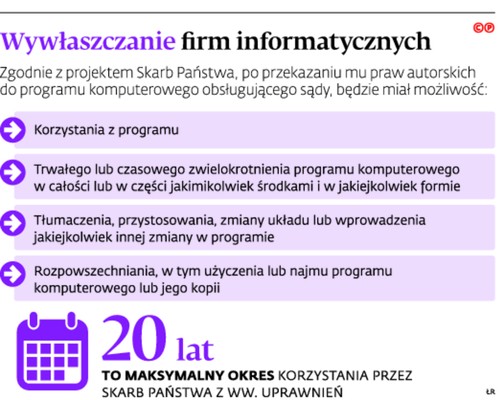 Wywłaszczanie firm informatycznych