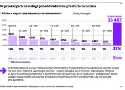 Dobry prawnik to (nie)tani prawnik