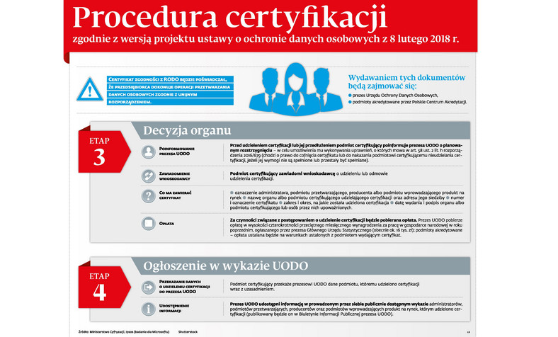 Procedura certyfikacji zgodności z RODO - etap3,4
