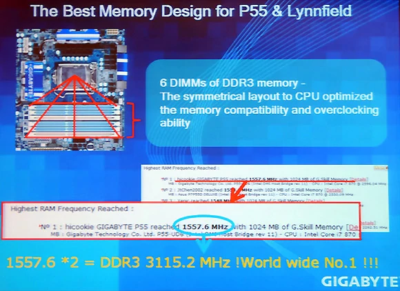 Na płycie Gigabyte GA-P55-UD6 ustanowiono rekord świata w taktowaniu pamięci DDR3 – 3115,2 MHz