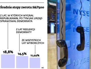 Masz akcje firm z Ameryki? Kibicuj Romneyowi