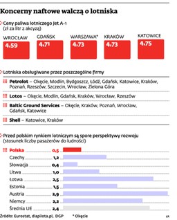 Lotos zawiera strategiczny sojusz z BP i rzuca rękawicę Orlenowi