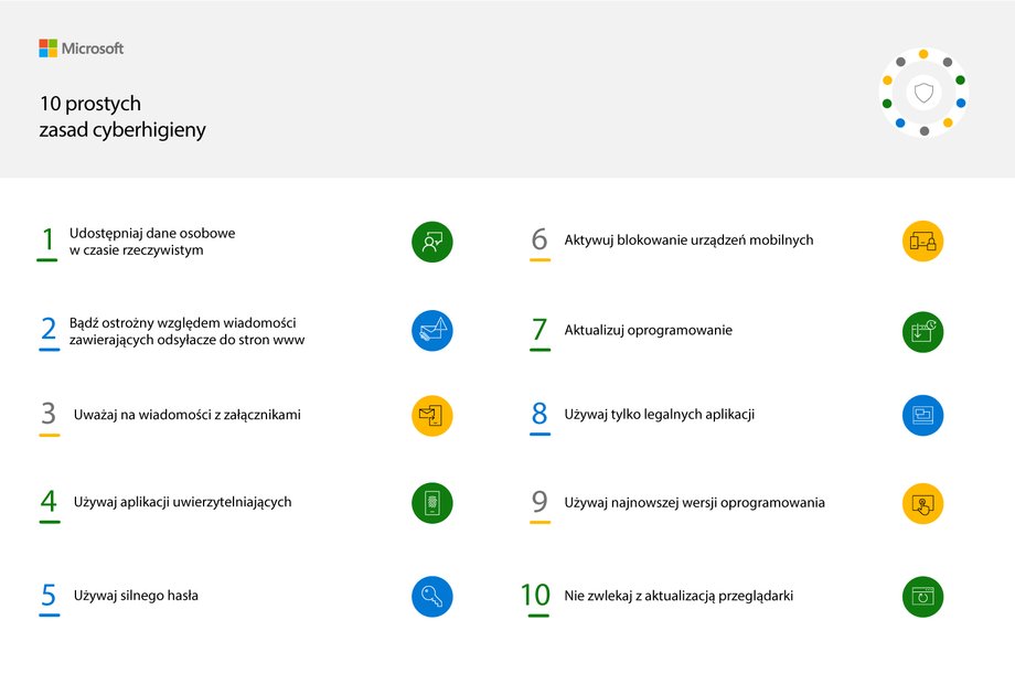 Eksperci Microsoft przekonują, że warto wdrożyć proste zasady cyberhigieny