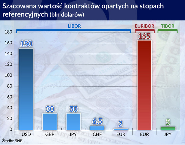 Wartość kontraktów (graf. Obserwator FInansowy)