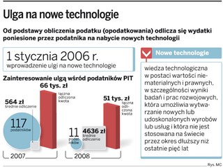 Ulga w PIT i CIT dla inwestujących w nowe technologie