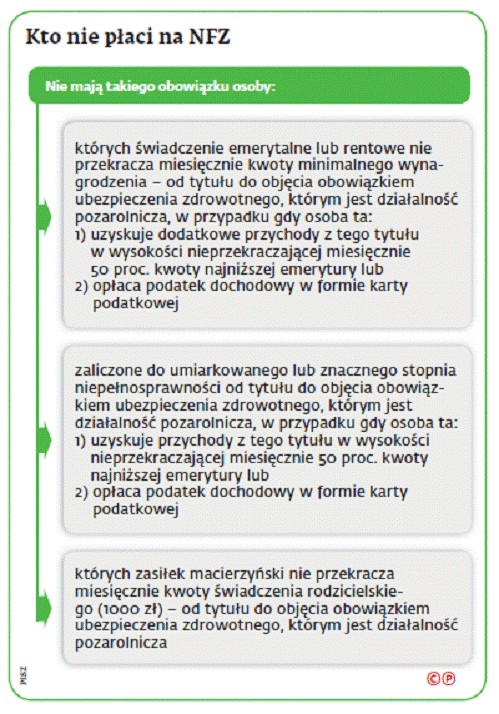 Kto nie płaci na NFZ