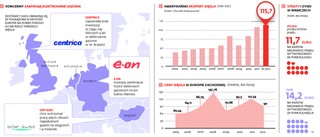 Węgiel wypiera gaz. Konsumenci bardziej niż zanieczyszczeń, boją się wysokich cen energii
