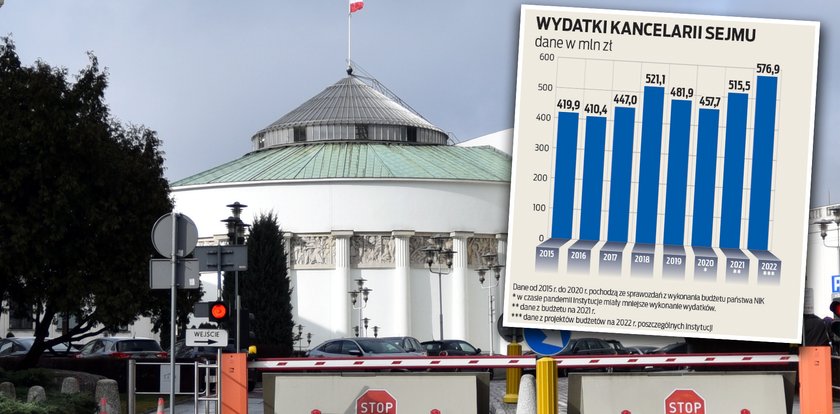 Płacimy krocie za utrzymanie rządowej administracji. Kancelaria Premiera rekordzistą!