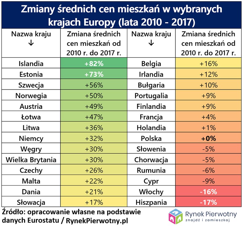 ceny mieszkań rynek pierwotny 2