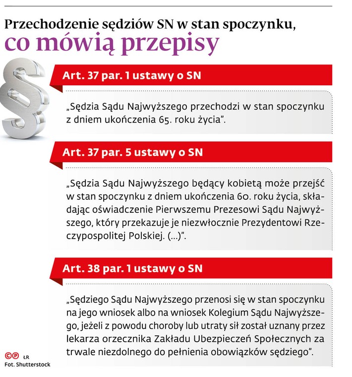 Przechodzenie sędziów SN w stan spoczynku, co mówią przepisy