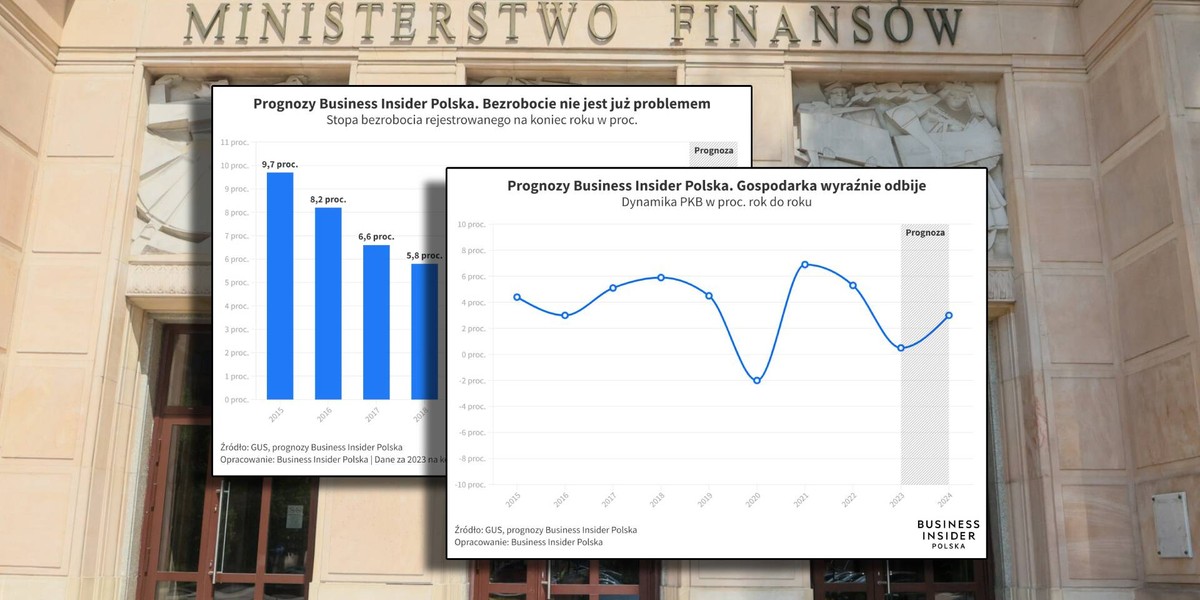 Do gospodarki wróci koniunktura - wynika z prognoz ekonomistów przygotowanych dla Business Insidera.