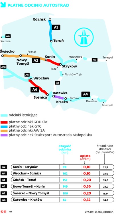 Płatne odcinki autostrad