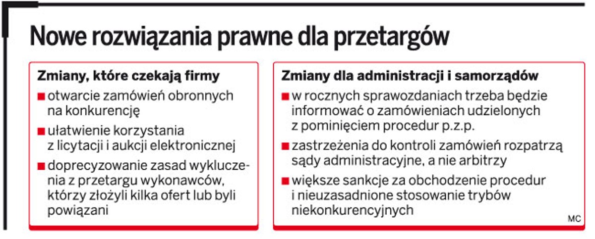 Nowe rozwiązania prawne dla przetargów