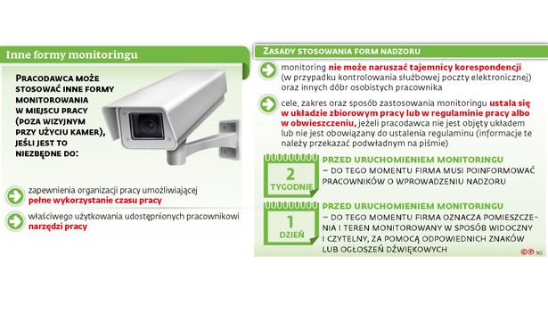 monitoring (c)(p)