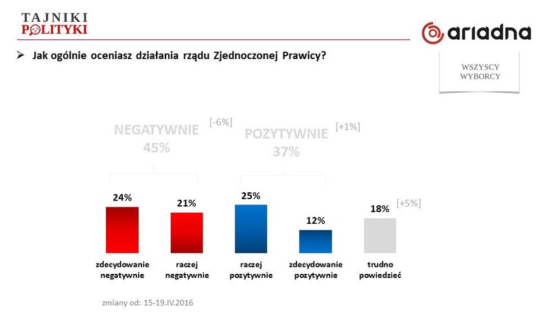 Rys. 3., fot. www.tajnikipolityki.pl