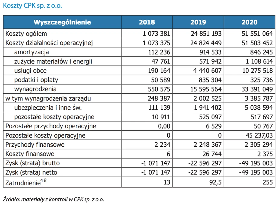 Koszty CPK sp z.o.o