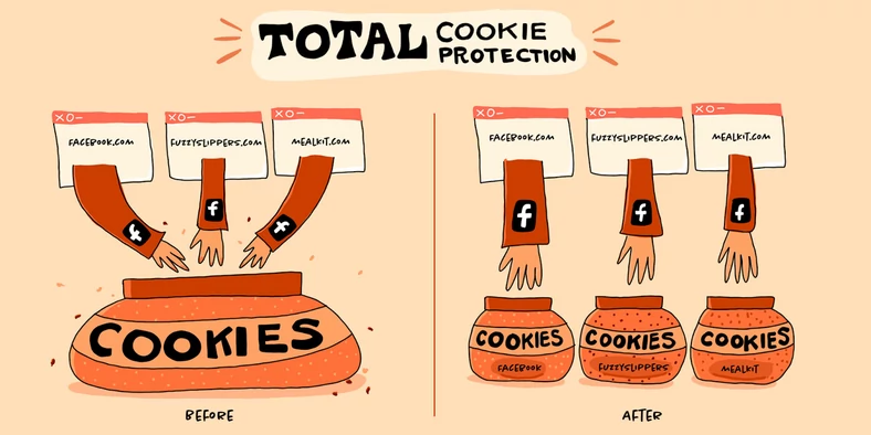 Total Cookie Protection