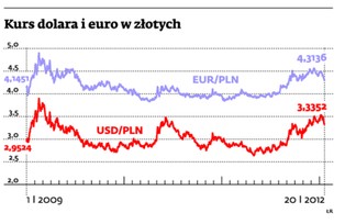 Walutowy rollercoaster nie musi być taki straszny