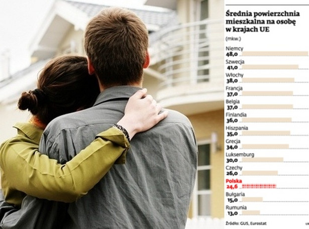Średnia powierzchnia mieszkalna na osobę w krajach UE, zdjęcie Shutterstock