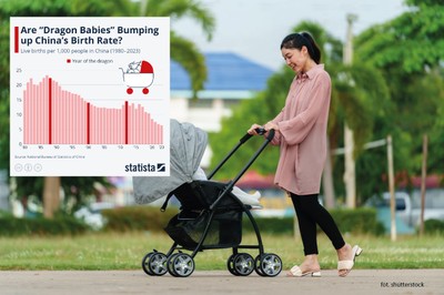 Chińska bomba demograficzna tyka. Czy 'smocze dzieci' uratują kraj przed zapaścią?