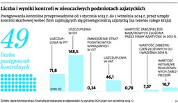 Fiskus ciśnie drobnych kupców z Azji. Duży kapitał jest bezkarny
