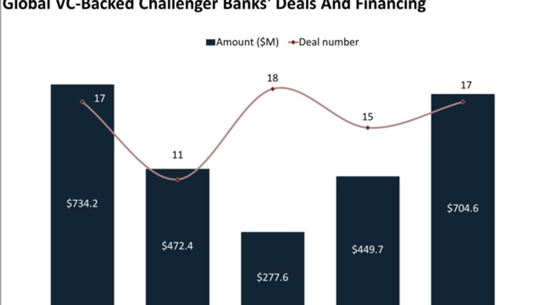 Uk Neobank Monzo Nabs 144 Million In Funding For A Us Push Pulse - 