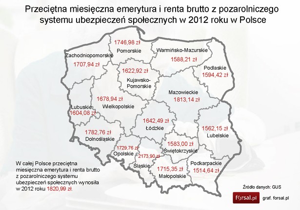 Przeciętna miesięczna emerytura i renta brutto z pozarolniczego systemu ubezpieczeń społecznych w 2012 roku