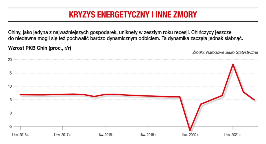 Kryzys energetyczny i inne zmory