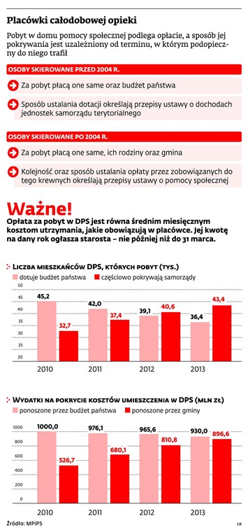 Placówki całodobowej opieki