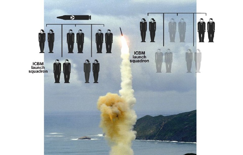 Za odpalenie pocisków z wyrzutni naziemnych odpowiadają szwadrony rakietowe. Jeden szwadron liczy pięć załóg rozmieszczonych w podziemnych centrach kontroli oddalonych od siebie o wiele mil. W ich dyspozycji jest 50 pocisków. Każda załoga składa się z dwóch oficerów. Każda z załóg odbiera rozkazy, otwiera sejf i porównuje kody SAS do tych wysłanych przez Pentagon. Jeśli kody pokrywają się, załogi wprowadzają numer planu działań wojennych do komputerów, które ustawiają nowe cele. Wykorzystując dodatkowe kody przysłane w wiadomości załogi dostają dostęp do zabezpieczonych przycisków odpalenia, za pomocą których, w wyznaczonym czasie, pięć załóg jednocześnie wysyła sygnał odpalenia pocisków. <br>
Bunt załóg jest mało prawdopodobny, ponieważ do odpalenia rakiet potrzebne są tylko dwa z pięciu impulsów. Więc nawet jeśli trzy załogi ICBM odmówią wykonania rozkazu, to i tak nie zatrzyma to odpalenia rakiet.