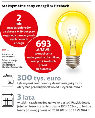 Maksymalne ceny energii w liczbach