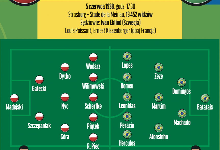 Polska – Brazylia