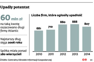 Atlantic upada przynajmniej o kilka miesięcy za wcześnie