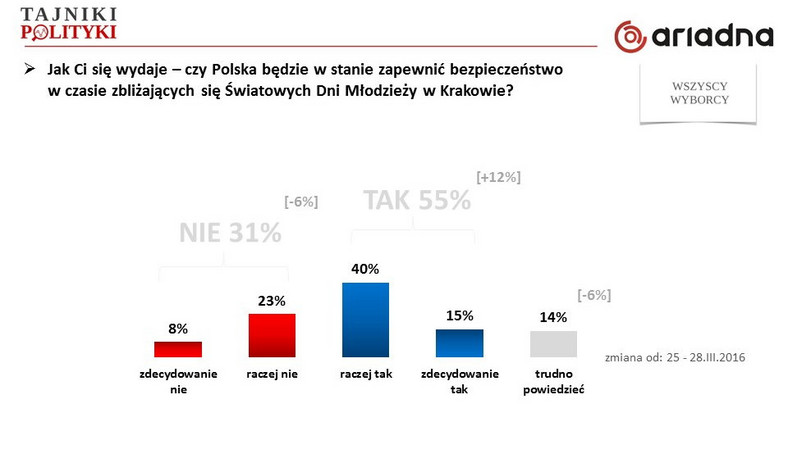 Rys. 3., fot. www.tajnikipolityki.pl