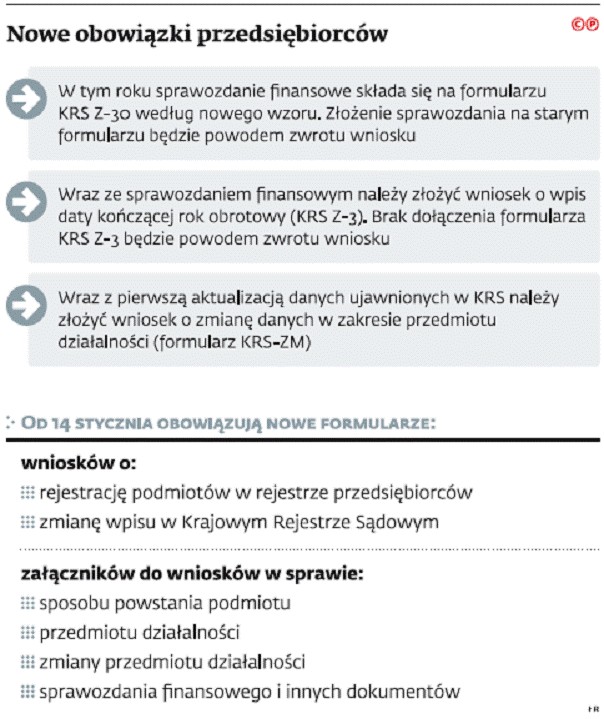 Nowe obowiązki przedsiębiorców