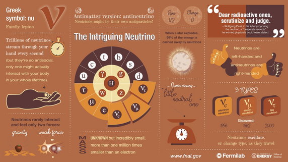Co nieco o neutrino