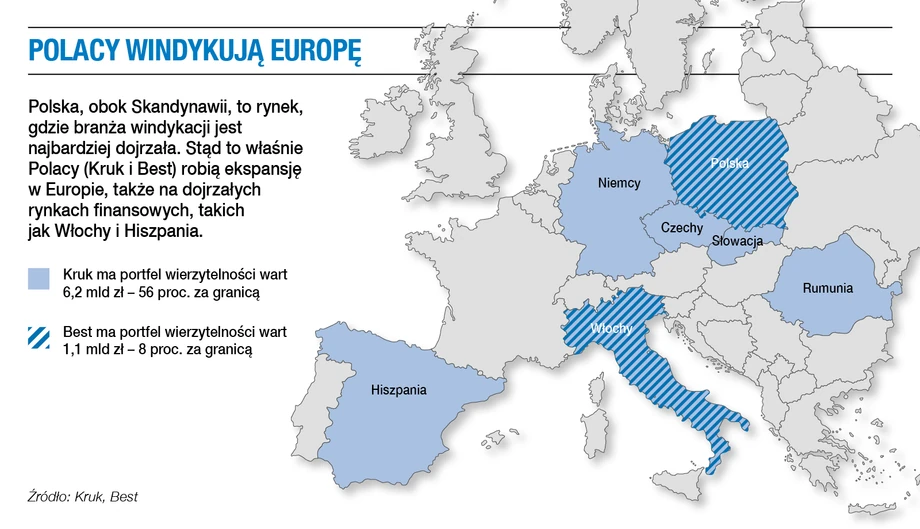 Polacy windykują Europę