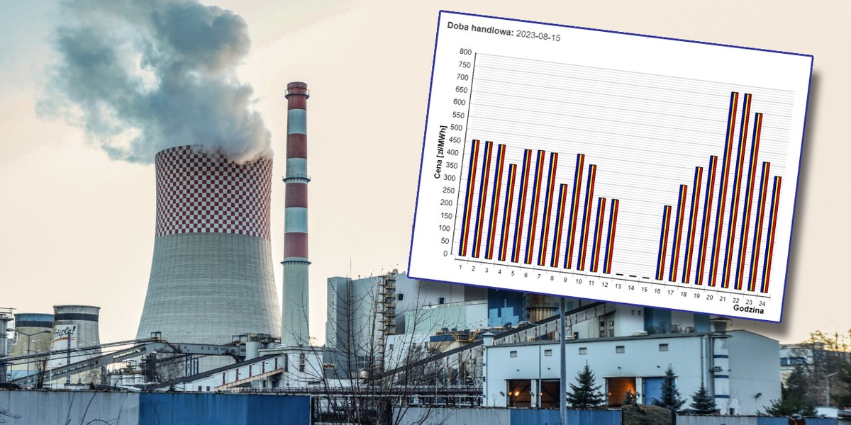 Elektrownia węglowa w Jaworznie po raz kolejny ma problemy z najnowocześniejszym blokiem. 