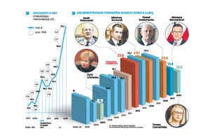 NIK chwali PiS za uszczelnienie systemu podatkowego