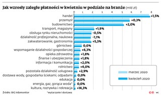 Pula złych kredytów będzie się powiększać