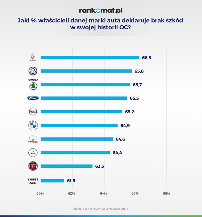 Parkowanie