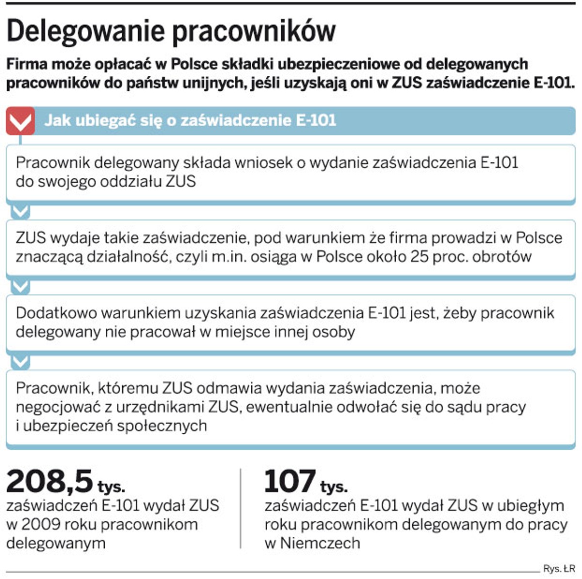 Delegowanie pracowników