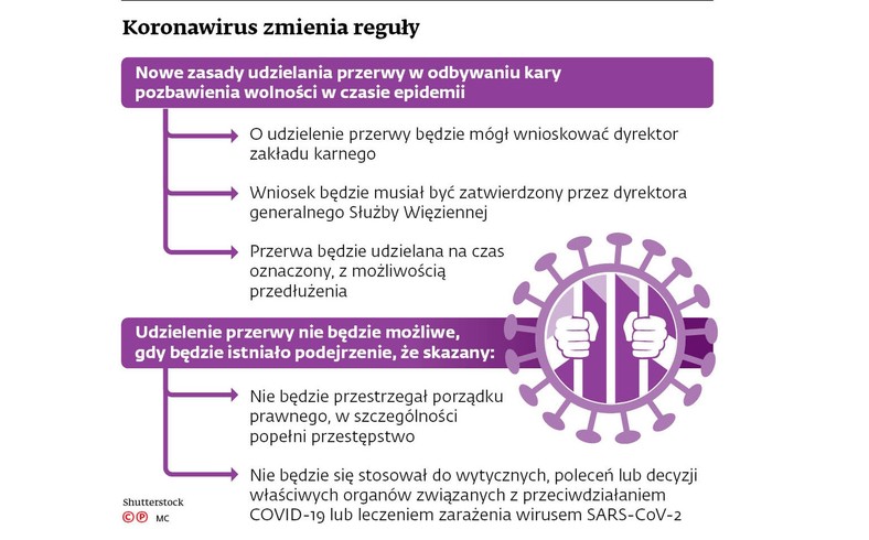 Koronawirus zmienia reguły