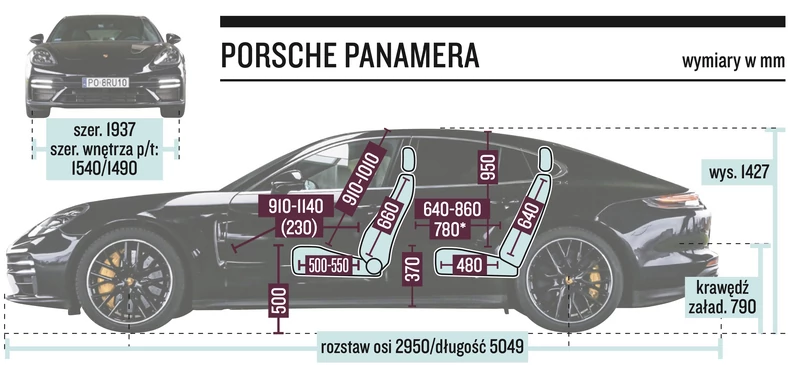 Porsche Panamera – wymiary