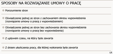 rozwiązanie umowy o pracę - GazetaPrawna.pl